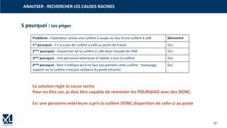 20
ANALYSER - RECHERCHER LES CAUSES RACINES
5 pourquoi : Les pièges
Problème : l’opérateur utilise une cuillère à soupe au lieu d’une cuillère à café Démontré
1er pourquoi : Il n’y a pas de cuillère à café au poste de travail Oui
2eme pourquoi : Disparition de la cuillère à café dans l’équipe de l’AM Oui
3eme pourquoi : Une personne extérieure à l’atelier a pris la cuillère Oui
4eme pourquoi : Rien n’indique qu’il ne faut pas prendre cette cuillère : marquage,
support ou la cuillère n’est pas solidaire du poste (chaine)
Oui
La solution règle la cause racine
Pour en être sur, je dois être capable de remonter les POURQUOI avec des DONC.
Ex: une personne extérieure a pris la cuillère DONC disparition de celle-ci au poste
 