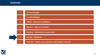 21
1
3
4
5
6
2
7
Les cas d‘emploi
La méthodologie
Définir - Quel est le problème ?
Mesurer - Aller sur le terrain
Analyser - Rechercher la cause racine
Innover - Améliorer
Contrôler - Mettre sous contrôle et démultiplier si besoin
Questions / réponses
SOMMAIRE
 