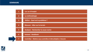 25
1
3
4
5
6
2
7
Les cas d‘emploi
La méthodologie
Définir - Quel est le problème ?
Mesurer - Aller sur le terrain
Analyser - Rechercher la cause racine
Innover - Améliorer
Contrôler - Mettre sous contrôle et démultiplier si besoin
Questions / réponses
SOMMAIRE
 