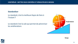26
Standardiser
Le standard, c’est la meilleure façon de faire à
l’instant T
Le standard c’est la cale qui permet de pérenniser
les améliorations
CONTRÔLER - METTRE SOUS CONTRÔLE ET DÉMULTIPLIER SI BESOIN
Performance
Temps
 
