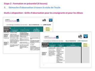 Etape 2 : Formation en présentiel (4 heures) 
3. Démarche d’observation à travers la visite de l’école 
Outils à disposition : Grille d’observation pour les enseignants et pour les élèves 
 