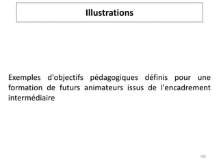 Illustrations
Exemples d'objectifs pédagogiques définis pour une
formation de futurs animateurs issus de l'encadrement
intermédiaire
100
 