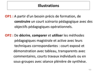 OP1 : A partir d'un besoin précis de formation, de
construire un court scénario pédagogique avec des
objectifs pédagogiques opérationnels.
OP2 : De décrire, comparer et utiliser les méthodes
pédagogiques magistrale et active avec leurs
techniques correspondantes : court exposé et
démonstration avec tableau, transparents avec
commentaires, courts travaux individuels ou en
sous-groupes avec séance plénière de synthèse.
Illustrations
102
 