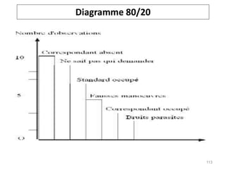 Diagramme 80/20
113
 