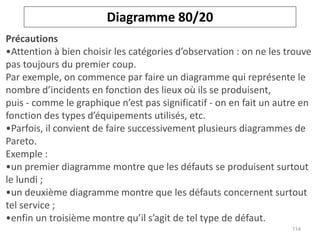 Précautions
•Attention à bien choisir les catégories d’observation : on ne les trouve
pas toujours du premier coup.
Par exemple, on commence par faire un diagramme qui représente le
nombre d’incidents en fonction des lieux où ils se produisent,
puis - comme le graphique n’est pas significatif - on en fait un autre en
fonction des types d’équipements utilisés, etc.
•Parfois, il convient de faire successivement plusieurs diagrammes de
Pareto.
Exemple :
•un premier diagramme montre que les défauts se produisent surtout
le lundi ;
•un deuxième diagramme montre que les défauts concernent surtout
tel service ;
•enfin un troisième montre qu’il s’agit de tel type de défaut.
Diagramme 80/20
114
 
