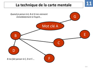 La technique de la carte mentale
Mot clé A
B
D
C
F
E
G
Quand je pense à A, B et G me viennent
immédiatement à l’esprit...
B me fait penser à C, D et F….
11
117
 