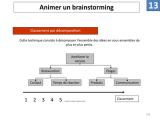 Animer un brainstorming
Classement par décomposition
Cette technique consiste à décomposer l’ensemble des idées en sous-ensembles de
plus en plus petits.
1 2 3 4 5 …………….. Classement
Améliorer le
service
Restauration Etages
Contact Temps de réaction Produits Communication
124
13
 