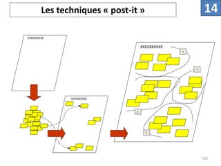 Les techniques « post-it »
XXXXXXXXXX
2
3
4
XXXXXXXXXX
1
XXXXXXXXXX
126
14
 