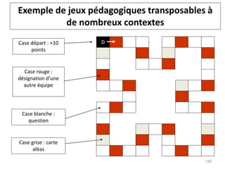 Exemple de jeux pédagogiques transposables à
de nombreux contextes
D
Case grise : carte
aléas
Case blanche :
question
Case rouge :
désignation d’une
autre équipe
Case départ : +10
points
128
 