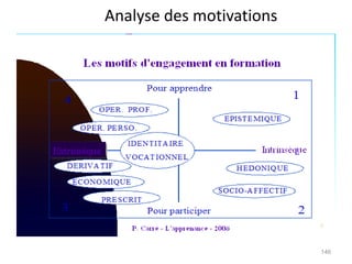 Analyse des motivations
146
 