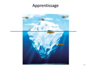Apprentissage
157
 