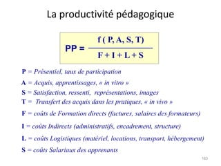 La productivité pédagogique
f ( P, A, S, T)
F + I + L + S
P = Présentiel, taux de participation
A = Acquis, apprentissages, « in vitro »
S = Satisfaction, ressenti, représentations, images
T = Transfert des acquis dans les pratiques, « in vivo »
F = coûts de Formation directs (factures, salaires des formateurs)
I = coûts Indirects (administratifs, encadrement, structure)
L = coûts Logistiques (matériel, locations, transport, hébergement)
S = coûts Salariaux des apprenants
PP =
163
 