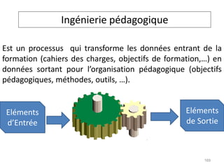 Eléments
d’Entrée
Eléments
de Sortie
Est un processus qui transforme les données entrant de la
formation (cahiers des charges, objectifs de formation,…) en
données sortant pour l’organisation pédagogique (objectifs
pédagogiques, méthodes, outils, …).
Ingénierie pédagogique
169
 