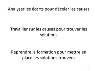 Reprendre la formation pour mettre en
place les solutions trouvées
172
Analyser les écarts pour déceler les causes
Travailler sur les causes pour trouver les
solutions
 