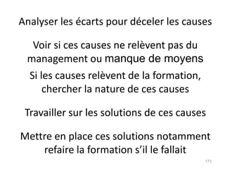 173
Analyser les écarts pour déceler les causes
Voir si ces causes ne relèvent pas du
management ou manque de moyens
Si les causes relèvent de la formation,
chercher la nature de ces causes
Travailler sur les solutions de ces causes
Mettre en place ces solutions notamment
refaire la formation s’il le fallait
 