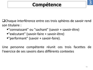 Chaque interférence entre ces trois sphères de savoir rend
son titulaire :
"connaissant" ou "sachant" (savoir + savoir-être)
"exécutant" (savoir-faire + savoir-être)
"performant" (savoir + savoir-faire).
Une personne compétente réunit ces trois facettes de
l'exercice de ses savoirs dans différents contextes
Compétence 3
19
 