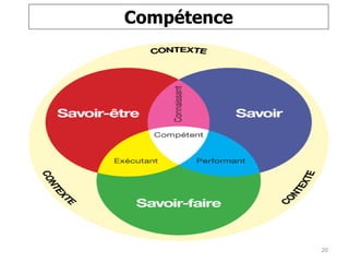 Compétence
20
 