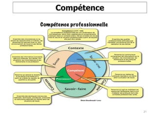 Compétence
21
 