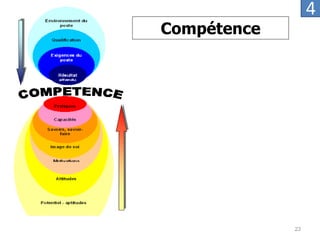 Compétence
23
4
 