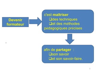 .
Devenir
formateur
c'est maîtriser
des techniques
et des méthodes
pédagogiques précises
afin de partager :
son savoir
et son savoir-faire.
3
 