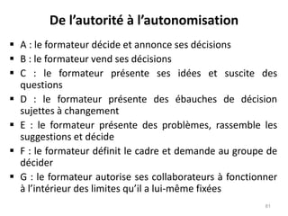 De l’autorité à l’autonomisation
 A : le formateur décide et annonce ses décisions
 B : le formateur vend ses décisions
 C : le formateur présente ses idées et suscite des
questions
 D : le formateur présente des ébauches de décision
sujettes à changement
 E : le formateur présente des problèmes, rassemble les
suggestions et décide
 F : le formateur définit le cadre et demande au groupe de
décider
 G : le formateur autorise ses collaborateurs à fonctionner
à l’intérieur des limites qu’il a lui-même fixées
81
 