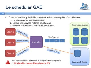 Le scheduler GAE
13

     •     C’est un service qui décide comment traiter une requête d’un utilisateur:
            1. La faire servir par une instance Idle
            2. Lancer une nouvelle instance pour la servir
            3. Attendre la libération d’une instance existante                Instances occupées


         Client 1

                                                        File d’attente
                    Requête HTTP R2                               R2     R1
         Client 2                     Scheduler



         Client 3


              Une application non optimisée -> temps d’attente important
              -> UX dégradée + argent dépensé dans le CPU                     Instances fraîches
 