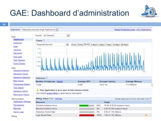 GAE: Dashboard d’administration
14
 