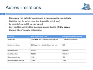 Autres limitations
33

     •     On ne peut pas exécuter une requête sur une propriété non indexée
     •     Un index met du temps pour être disponible (mis à jour)
     •     Le parent d’une entité est permanent
     •     Les requêtes sont limitées à un seul groupe d’entité (Entity group)
     •     Un seul filtre d’inégalité est autorisé


         Resource                   Free Default Daily Limit                          Billing Enabled Default Limit
         Stored Data                1 GB Note: Not a daily limit but a total limit.   1 GB free; no maximum


         Number of Indexes          200 Note: Not a daily limit but a total limit.    200


         Write Operations           50,000                                            Unlimited

         Read Operations            50,000                                            Unlimited

         Maximum entity size        1 Mb                                              1Mb

         Maximum transaction size   10 Mb                                             10Mb
 