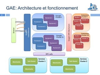 GAE: Architecture et fonctionnement
9
                                              Backend 1

                             Frontend 1
                                                   Backend 2
                                  Frontend 2




                                              Backend 1
                             Frontend 1
                                                    Backend 2
                                 Frontend 2
                                                           Backend N


                                               RPC calls

                                  Services                                             Services
       MemCache     Task Queue    Cluster 1                               Task Queue   Cluster 2
                                                           MemCache


                  MemCache                                             MemCache
 