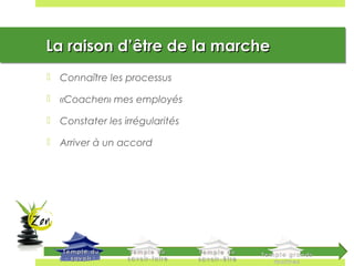 La raison dLa raison d’’être de la marcheêtre de la marcheLa raison dLa raison d’’être de la marcheêtre de la marche
 Connaître les processus
 «Coacher» mes employés
 Constater les irrégularités
 Arriver à un accord
 