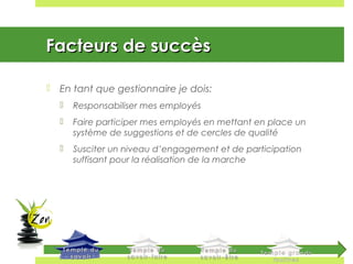 Facteurs de succèsFacteurs de succès
 En tant que gestionnaire je dois:
 Responsabiliser mes employés
 Faire participer mes employés en mettant en place un
système de suggestions et de cercles de qualité
 Susciter un niveau d’engagement et de participation
suffisant pour la réalisation de la marche
 