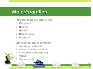 Ma préparationMa préparation
 Préparer mon attitude CHARP
 Conscient
 Humble
 Attentif
 Respectueux
 Persistant
 Identifier ce que je cherche
 Mudas (gaspillages)
 Muras (variations inutiles)
 Muris (surencombrement)
 Risques
 Opportunités
 