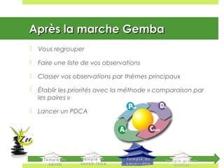 Après la marche GembaAprès la marche Gemba
 Vous regrouper
 Faire une liste de vos observations
 Classer vos observations par thèmes principaux
 Établir les priorités avec la méthode « comparaison par
les paires »
 Lancer un PDCA
 