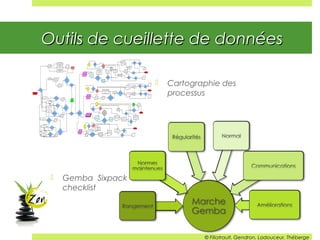 Outils de cueillette de donnéesOutils de cueillette de données
 Gemba Sixpack
checklist
 Cartographie des
processus
© Filiatrault, Gendron, Ladouceur, Théberge
 
