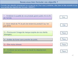 Savez-vous bien formuler vos objectifs ?
Formuler des objectifs correctement ne va pas de soi. Pour vous y entraîner, citez dans la liste suivante ce qui
vous semble des objectifs bien formulés (SMART) :
2 – Avoir réduit de 7% le prix de revient du produit X au 1er
juin 2018. Vrai
3 – Promouvoir l’image de marque auprès de vos clients
étrangers.
Faux
4 – Arrêter de fumer sans prendre de poids. Faux
5 – Etre moins stressé. Faux
6 – Améliorer les techniques de travail du département
logistique. Faux
1 – Améliorer la qualité de vos produits grand public d’ici la fin
de l’année.
Faux
22
 