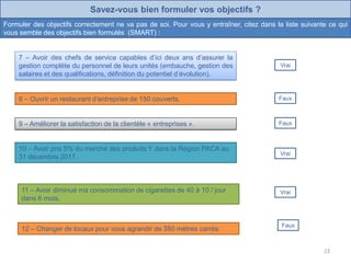 Savez-vous bien formuler vos objectifs ?
Formuler des objectifs correctement ne va pas de soi. Pour vous y entraîner, citez dans la liste suivante ce qui
vous semble des objectifs bien formulés (SMART) :
8 – Ouvrir un restaurant d’entreprise de 150 couverts. Faux
9 – Améliorer la satisfaction de la clientèle « entreprises ». Faux
10 – Avoir pris 5% du marché des produits Y dans la Région PACA au
31 décembre 2017.
Vrai
11 – Avoir diminué ma consommation de cigarettes de 40 à 10 / jour
dans 6 mois.
Vrai
12 – Changer de locaux pour vous agrandir de 350 mètres carrés.
Faux
7 – Avoir des chefs de service capables d’ici deux ans d’assurer la
gestion complète du personnel de leurs unités (embauche, gestion des
salaires et des qualifications, définition du potentiel d’évolution).
Vrai
23
 