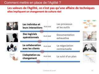 Conduite de projet 37
Comment mettre en place de l’Agilité ?
 