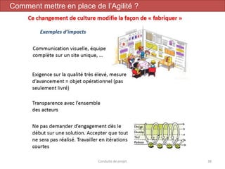 Conduite de projet 38
Comment mettre en place de l’Agilité ?
 