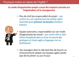 Conduite de projet 39
Pourquoi mettre en place de l’Agilité ?
 