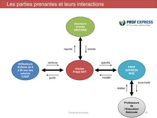 Conduite de projet 49
PROF
EXPRESS
MOE
Utilisateurs
Enfants de 6
à 20 ans des
salariés
CADIF
Equipe
Projet QVT
Donneurs
d’ordre
DRH+DRE
Professeurs
de
l’Education
Nationale
reporte oriente
renforce
guide installe
spécifie
réalise
sous-traite
Les parties prenantes et leurs interactions
 