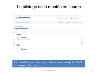 Le pilotage de la montée en charge
Conduite de projet 89
Suivi détaillé des inscriptions des collaborateurs et suivi global CA IDF
via un espace Partenaire
 