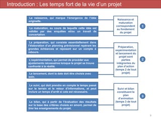 La naissance, qui marque l’émergence de l’idée
originelle.
La maturation, au cours de laquelle cette idée est
validée par des enquêtes et/ou un travail de
concertation.
La préparation, qui consiste essentiellement dans
l’élaboration d’un planning prévisionnel repérant les
grandes échéances et reposant sur un compte à
rebours.
L’expérimentation, qui permet de procéder aux
ajustements nécessaires lorsque le projet se trouve
confronté à la réalité.
Le lancement, dont la date doit être choisie avec
soin.
Le suivi, qui doit prendre en compte le temps passé
sur le terrain et le retour d’informations, et peut
inclure un temps d’arrêt si cela est nécessaire.
Le bilan, qui à partir de l’évaluation des résultats
sur la base des critères choisis en amont, permet de
tirer les enseignements du projet.
Naissance et
maturation
correspondent
au fondement
du projet
Préparation,
expérimentation
et lancement du
projet sont
parties
intégrantes du
plan d’action
(temps 2 de tout
projet)
Suivi et bilan
constituent le
plan
d’animation
(temps 3 de tout
projet)
1
2
3
9
Conduite de projet
Introduction : Les temps fort de la vie d’un projet
 