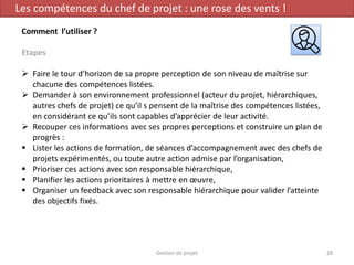 Gestion de projet 28
Les compétences du chef de projet : une rose des vents !
Comment l’utiliser ?
Etapes
 Faire le tour d’horizon de sa propre perception de son niveau de maîtrise sur
chacune des compétences listées.
 Demander à son environnement professionnel (acteur du projet, hiérarchiques,
autres chefs de projet) ce qu’il s pensent de la maîtrise des compétences listées,
en considérant ce qu’ils sont capables d’apprécier de leur activité.
 Recouper ces informations avec ses propres perceptions et construire un plan de
progrès :
 Lister les actions de formation, de séances d’accompagnement avec des chefs de
projets expérimentés, ou toute autre action admise par l’organisation,
 Prioriser ces actions avec son responsable hiérarchique,
 Planifier les actions prioritaires à mettre en œuvre,
 Organiser un feedback avec son responsable hiérarchique pour valider l’atteinte
des objectifs fixés.
 