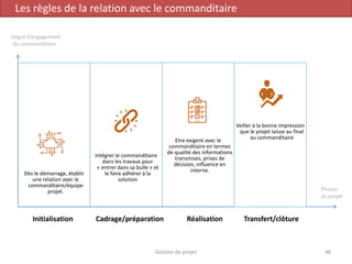 Gestion de projet 48
Les règles de la relation avec le commanditaire
Dès le démarrage, établir
une relation avec le
commanditaire/équipe
projet.
Intégrer le commanditaire
dans les travaux pour
« entrer dans sa bulle » et
le faire adhérer à la
solution
Etre exigent avec le
commanditaire en termes
de qualité des informations
transmises, prises de
décision, influence en
interne.
Veiller à la bonne impression
que le projet laisse au final
au commanditaire
Initialisation Cadrage/préparation Réalisation Transfert/clôture
Degré d’engagement
du commanditaire
Phases
du projet
 