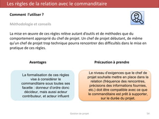 Gestion de projet 54
Les règles de la relation avec le commanditaire
Comment l’utiliser ?
Méthodologie et conseils
La mise en œuvre de ces règles relève autant d’outils et de méthodes que du
comportement approprié du chef de projet. Un chef de projet débutant, de même
qu’un chef de projet trop technique pourra rencontrer des difficultés dans le mise en
pratique de ces règles.
Avantages Précaution à prendre
La formalisation de ces règles
vise à considérer le
commanditaire sous toutes ses
facette : donneur d’ordre donc
décideur, mais aussi acteur
contributeur, et acteur influent
Le niveau d’exigences que le chef de
projet souhaite mettre en place dans la
relation (fréquence des rencontres,
précisions des informations fournies,
etc.) doit être compatible avec ce que
le commanditaire est prêt à supporter,
sur le durée du projet.
 