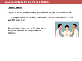 Causes et situations d'échecs, possibles
Gérer les conflits
Ce qu'il faut c'est gérer les conflits, pas les éviter. Pour ce faire il convient de :
1 - quantifier les résultats attendus, définir les objectifs en termes de : qualité,
quantité, coût, délai.
99
La négociation ne pouvant se faire que sur les
moyens d'atteindre les composantes de
l'objectif.
 