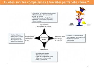 Quelles sont les compétences à travailler parmi celle citées ?
23
 