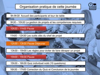 Organisation pratique de cette journée
9h-9h30 Accueil des participants et tour de table
9h30 - 10h30 La gestion de projets et les compétences requises
10h30 - 11h00 Pause
4
13h30 - 15h00 Les règles pour éviter de faire déraper un projet
11h00 - 12h30 Les outils clés du chef de projet
12h30 - 13h30 Pause Déjeuner
15h00 - 15h30 Pause
15h30 - 16h30 Quiz individuel noté (10 questions)
16h30 - 17h00 Correction du Quiz et Conclusion de la journée
 