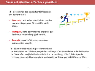 Causes et situations d'échecs, possibles
2 - déterminer des objectifs intermédiaires
qui doivent être :
- Concrets, c'est à dire matérialisés par des
documents pouvant être validés par le
client.
- Pratiques, donc pouvant être exploités par
le client dans son langage habituel.
- Formels, parce qu'attendus dans une
présentation usuelle.
82
3 - atteindre les objectifs par la motivation.
La motivation ne s'obtient pas par le salaire qui n'est qu'un facteur de diminution
de l'insatisfaction (échelle de satisfaction de Herzberg). Elle s'obtient par la
reconnaissance de l'homme dans son travail, par les responsabilités accordées.
 