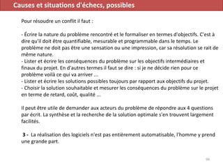 Causes et situations d'échecs, possibles
Pour résoudre un conflit il faut :
- Écrire la nature du problème rencontré et le formaliser en termes d'objectifs. C'est à
dire qu'il doit être quantifiable, mesurable et programmable dans le temps. Le
problème ne doit pas être une sensation ou une impression, car sa résolution se rait de
même nature.
- Lister et écrire les conséquences du problème sur les objectifs intermédiaires et
finaux du projet. En d'autres termes il faut se dire : si je ne décide rien pour ce
problème voilà ce qui va arriver ...
- Lister et écrire les solutions possibles toujours par rapport aux objectifs du projet.
- Choisir la solution souhaitable et mesurer les conséquences du problème sur le projet
en terme de retard, coût, qualité ...
Il peut être utile de demander aux acteurs du problème de répondre aux 4 questions
par écrit. La synthèse et la recherche de la solution optimale s'en trouvent largement
facilités.
3 - La réalisation des logiciels n'est pas entièrement automatisable, l'homme y prend
une grande part.
94
 